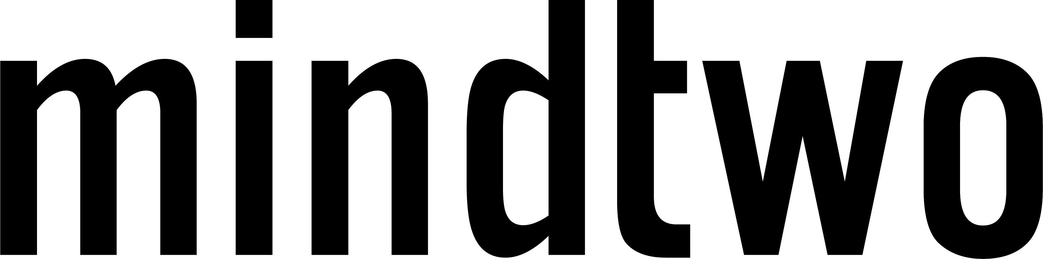mindtwo logo