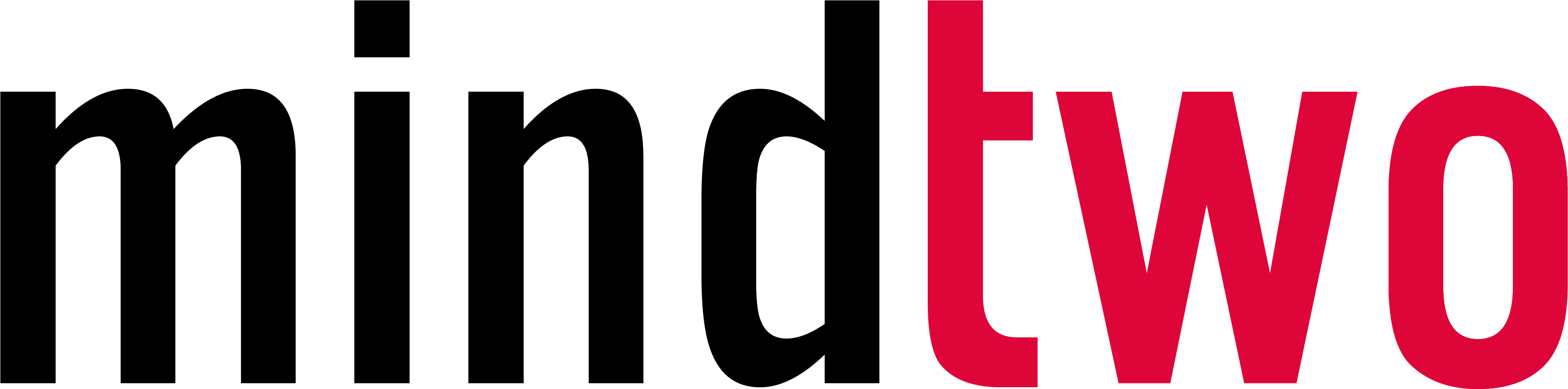 mindtwo logo