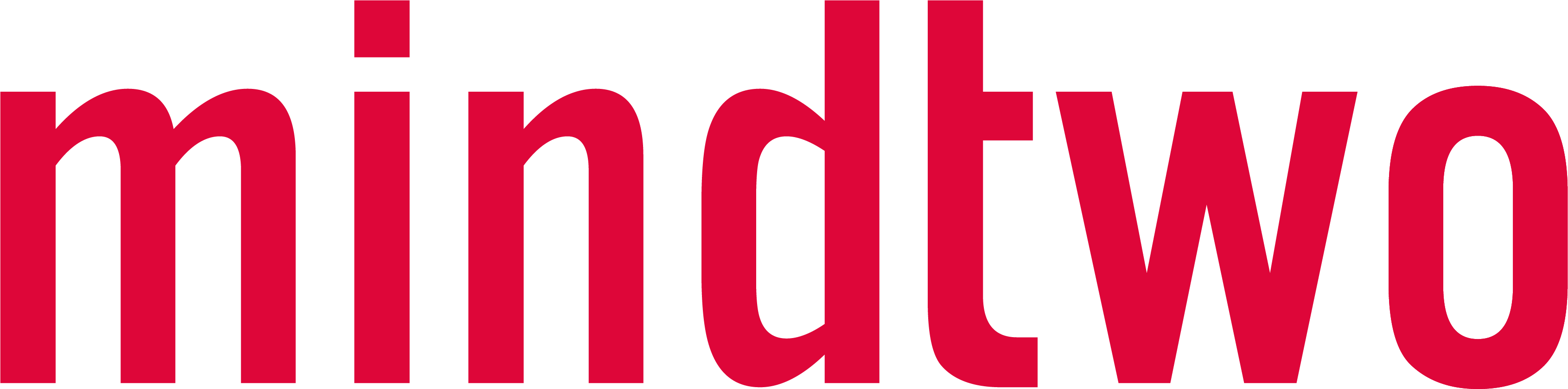 mindtwo logo