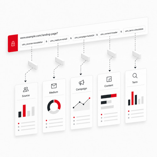 Illustration zu UTM-Parametern: Bausteine einer URL werden in getrennte Auswertungsspalten sortiert.